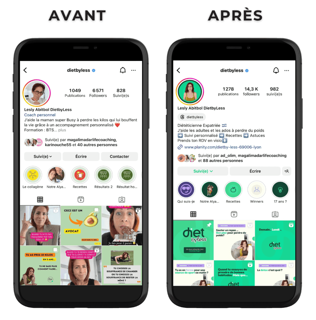 Le compte Instagram de Diet by Less avant et après l’accompagnement : à gauche 1 049 publications et 6 571 abonnés, à droite 1 278 publications et 14 300 abonnés, avec une bio et une grille repensées